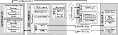 QQuake, a QGIS Plugin for Loading Seismological Data From Web Services